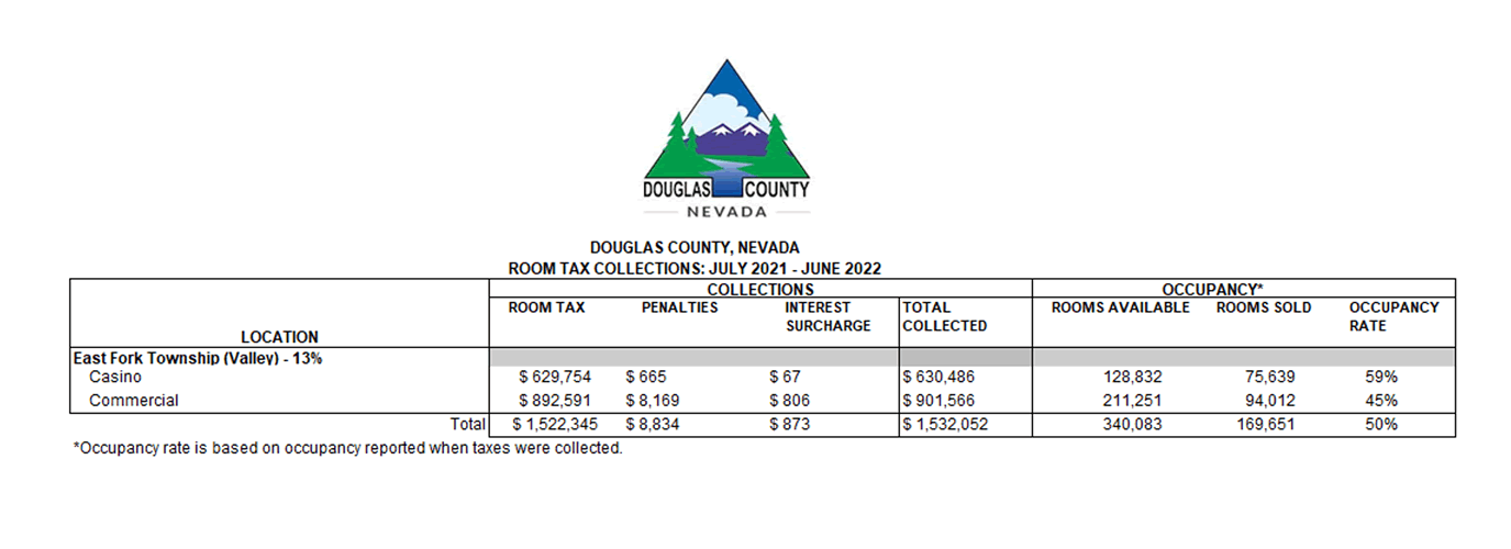 Douglas County Room Tax